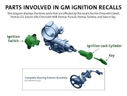 GM ignitions