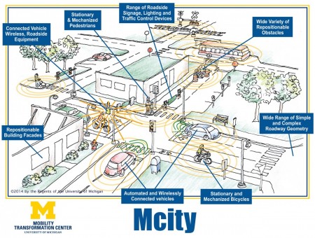 MCity