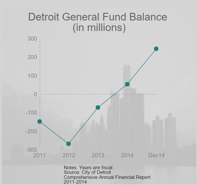ChartFundBalanceV1