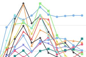 Crime Rate Thumbnail