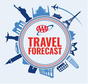 AAA Travel Forecast