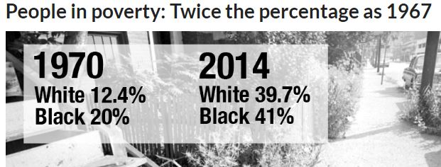 Poverty Graphic