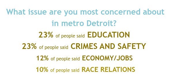 Survey1